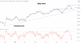 Linde PLC Stock - Dec 01