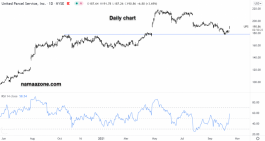 سهم يو بي إس - 14 أكتوبر 