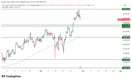 DOW JONES - 30 اكتوبر 2025