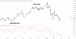 Sony stock - February 25