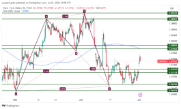 EURUSD - July 1, 2024