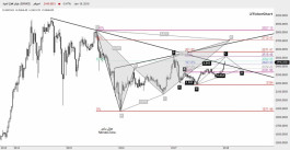 التقرير الفني لسوق دبي - 21 يناير