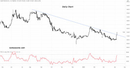 STC Stock (7010) - Apr 07