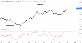 Exxon Mobil stock - October 26
