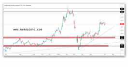 Update the Saudi Cisco stock analysis