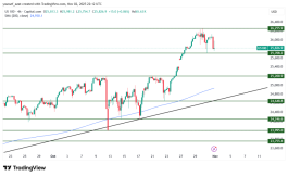 NASDAQ - 3 نوفمبر 2025