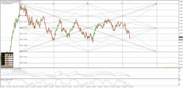 Forex Technical Report - 26 January