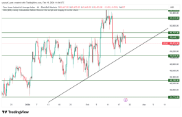DOW JONES - February 19, 2026