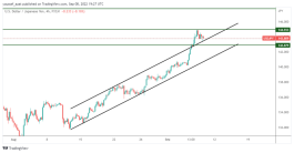 USDJPY - September 8