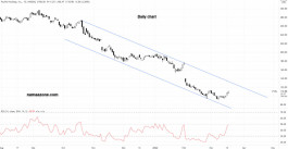 PayPal Stock - March 17