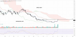 Marathon Digital Holdings Inc (MARA) stock - July 19