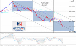 The Australian dollar continues to decline