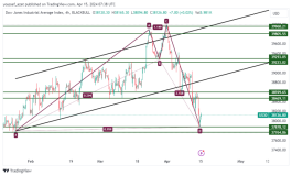 DOW JONES - April 15, 2024