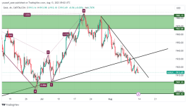 GOLD - August 13, 2023