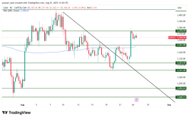 GOLD - 25 أغسطس 2025