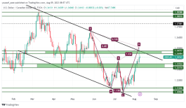 USDCAD - August 9, 2023