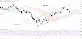FibroGen Inc (FGEN) Stock - Sep 02