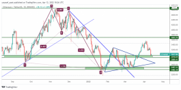 ETH - 12 ابريل 2022