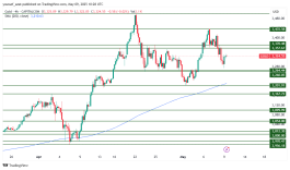 GOLD - 9 مايو 2025