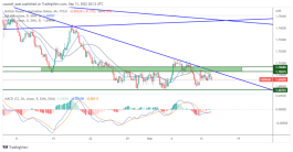 GBPAUD - September 13, 2022