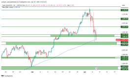 GOLD - 7 ابريل 2025