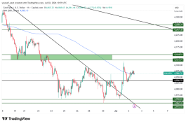 GOLD - 2 يوليو 2026