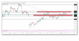 Al-Rajhi Takaful share and the cross-trend