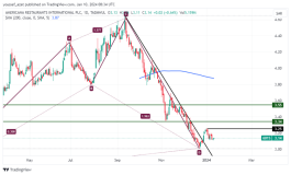 Americana stock - January 10, 2024