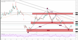 سهم ساكو وظهور نموذج هارمونيك