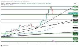 BTC - March 20, 2024