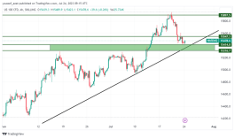 NASDAQ - July 25, 2023