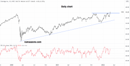 Enbridge Inc stock - March 2