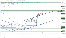 BTC - April 11, 2023