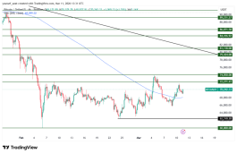 BTC - March 11, 2026