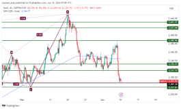 GOLD - June 10, 2024