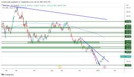 TSLA - January 26, 2023