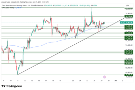 DOW JONES - 29 يونيو 2026
