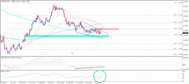 EUR Technical Analysis