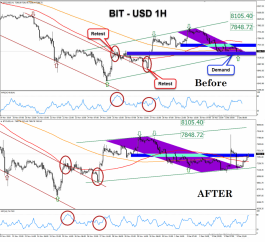 البيتكوين يسجل أعلي مستويات له امام الدولار الأمريكي خلال أسبوع