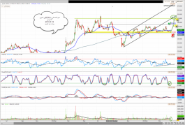 سهم المصافى رقم2030فى السوق السعودى 