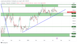 ETHERIEUM - August 1, 2023