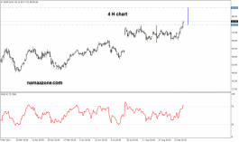سهم سناب - 24 سبتمبر 