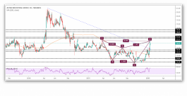 سهم استرا الصناعية وأحتمالية الصعود