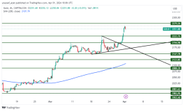 GOLD - April 1, 2024