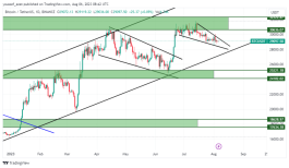 BTC - August 6, 2023