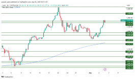 GOLD - 6 مايو 2025