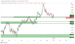 GBPUSD - September 3, 2023
