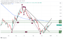 Sadaq shares - December 17, 2023