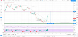 الدولار الأمريكي مقابل الدولار الكندي يرتد من الدعم تحليل 12-06-2020