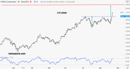 تحديث سهم نيفيديا - 23 أغسطس